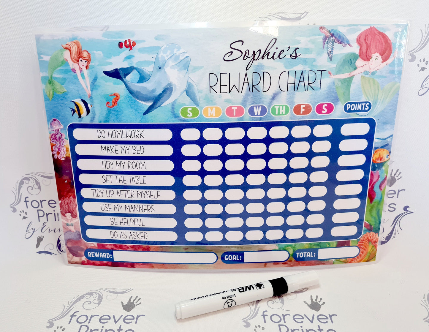 Reward chart, editable reward chart